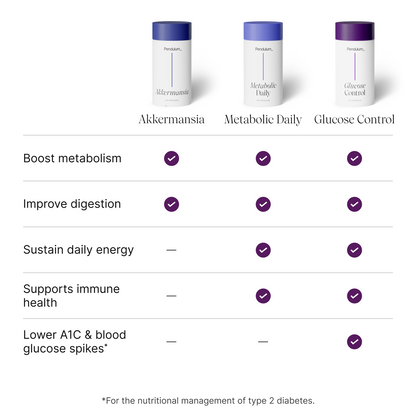 Live Akkermansia Probiotic for Gut Health Support